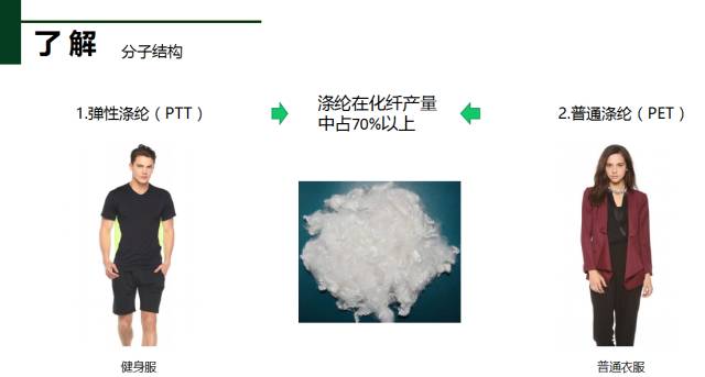 滌綸結(jié)構(gòu)分類